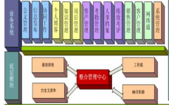 軟件開發(fā)落實(shí)各項(xiàng)制度，加強(qiáng)督導(dǎo)檢查