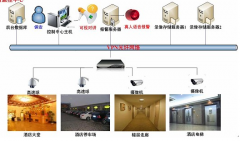 智能家居、平安城市、平安校園等系統(tǒng)的構(gòu)建中