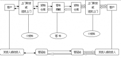 倉庫管理軟件高級(jí)版可以幫助企業(yè)嗎？