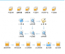 五金制造業(yè)的主要特點(diǎn)具體有以下幾點(diǎn)