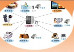 濟(jì)南餐飲管理整體系統(tǒng)功能特點(diǎn)簡(jiǎn)介