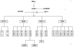 餐飲酒店希望加強自主訂房平臺