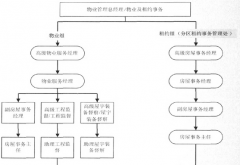 物業(yè)業(yè)主委員會財(cái)產(chǎn)生要來源于以下三個(gè)部份