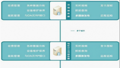 探析新體制下物業(yè)管理的奮斗目標