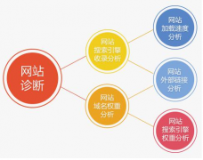 網(wǎng)站的源代碼是越精簡越好嗎？