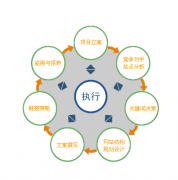 企業(yè)網(wǎng)站建設(shè)做到什么樣的效果好呢？