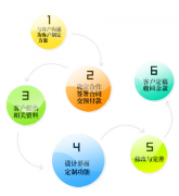 競爭激烈的濟南網(wǎng)站建設(shè)公司