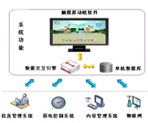 濟(jì)南軟件開發(fā)與電子商務(wù)的將來！