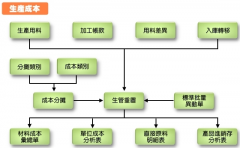 ERP生產(chǎn)系列標準版都有哪些優(yōu)點？