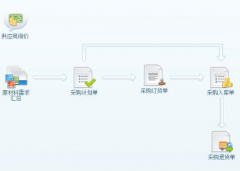 進銷存生產(chǎn)外協(xié)財務(wù)管理軟件特點有哪些？