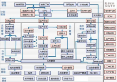 ERP自定義快捷方式好用嗎？