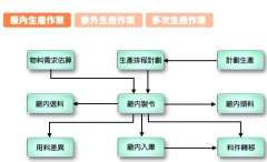 生產(chǎn)ERP能實現(xiàn)高效率的商用業(yè)務應用系統(tǒng)嗎？
