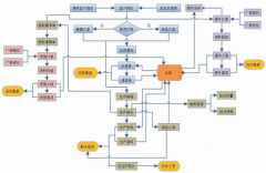 高質(zhì)量的培訓是成功實施和使用的重要因素嗎？