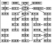 ERP企業(yè)管理軟件平臺(tái)-銷售管理系統(tǒng)