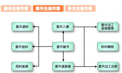 生產(chǎn)ERP系統(tǒng)-企業(yè)管理平臺(tái)質(zhì)量管理系統(tǒng)