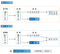 存貨核算系統(tǒng)的作用是什么？