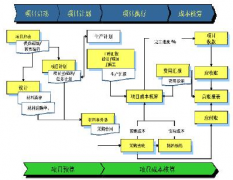 財務管理的重要組成部分有哪些？