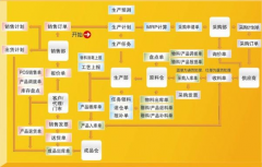煙草行業(yè)發(fā)展綱要主要內(nèi)容包括哪些？