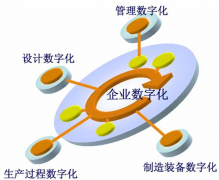 2011年云計(jì)算乘勢(shì)而起興興向榮