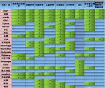 制造業(yè)供應鏈管理信息化實施策略