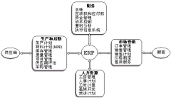 企業(yè)與客戶的距離只隔著一個“鼠標(biāo)”