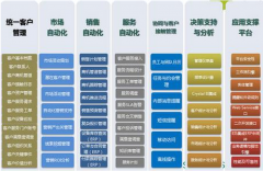 我國電子商務物流模式是怎樣的？