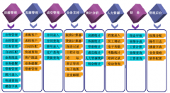 房地產(chǎn)ERP用科學的方法制定標準成本