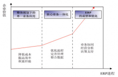 現(xiàn)代中小企業(yè)面對眾多的ERP系統(tǒng)，怎么辦？