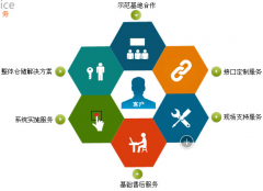 房地產(chǎn)erp系統(tǒng)確保員工自身權(quán)利及公司的權(quán)利