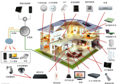 家具行業(yè)蘊(yùn)涵豐富的ERP管理思想
