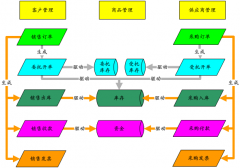 2012年家具經(jīng)濟(jì)運(yùn)行基本情況