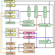 網(wǎng)絡(luò)成為企業(yè)運營和拓展的工具