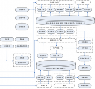 手機方案設(shè)計產(chǎn)業(yè)鏈都有哪些特點介紹