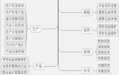 涂裝工藝制作步驟簡單嗎？
