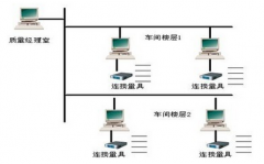 制造行業(yè)質(zhì)量合格率的準確程度分析