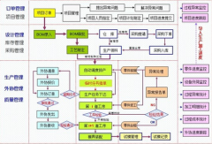 模具erp系統(tǒng)主要功能模塊哪一個最好用？