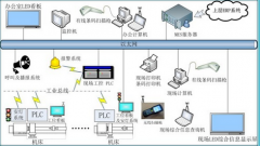 模具erp軟件帶給企業(yè)的價值是什么？
