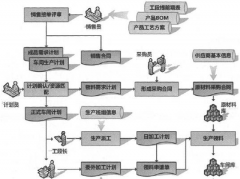 ERP高級(jí)排產(chǎn)系統(tǒng)詳細(xì)解決方案