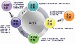 裝飾公司管理軟件系統(tǒng)材料管理、統(tǒng)一材料價(jià)格預(yù)算價(jià)格管理