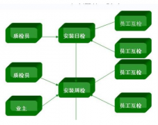 工程管理軟件在工地上適合使用嗎？