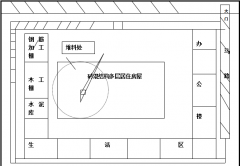 建筑施工現(xiàn)場(chǎng)管理的特點(diǎn)具體有哪些？