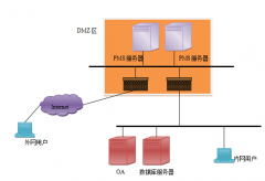 工程項(xiàng)目管理系統(tǒng)包括以下主要設(shè)計(jì)思路與技術(shù)優(yōu)勢(shì)