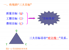 工程項(xiàng)目管理系統(tǒng)過(guò)程都有哪些？