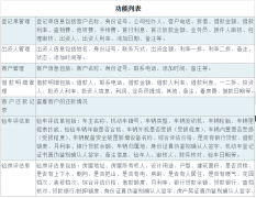 擔(dān)保業(yè)務(wù)管理軟件功能主要有哪些？