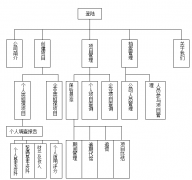 擔(dān)保業(yè)務(wù)管理系統(tǒng)的功能分析設(shè)計