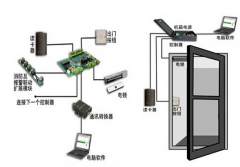 門禁管理中幫你如何破譯秘密專業(yè)技巧技術(shù)的宗旨