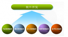 怎么選最好的OA辦公軟件開發(fā)呢