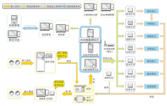 連鎖餐飲管理軟件的模塊重點(diǎn)總括了哪些