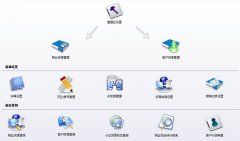 物業(yè)管理軟件的研制特性最主要有哪一些