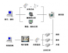 餐飲管理軟件擴大最好的首要特點有哪一些？